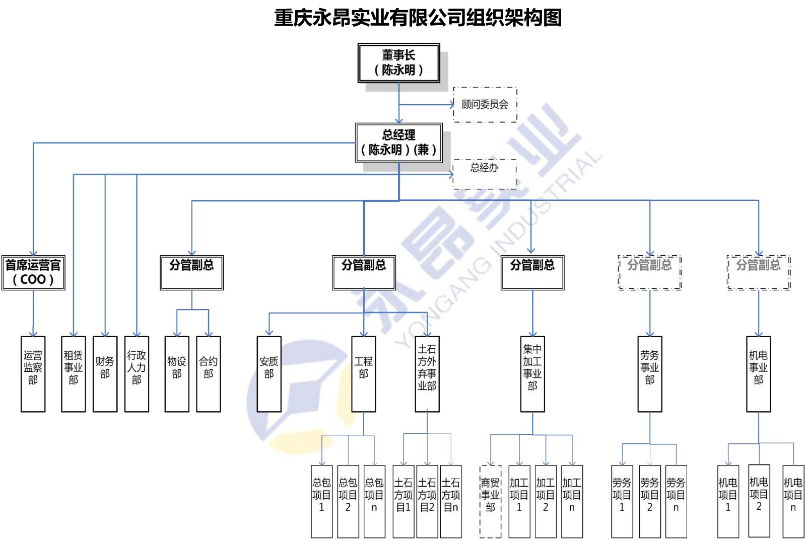 重庆taptap实业有限公司组织架构图（公司&总包&劳务）20211009-1.jpg